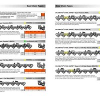 Stihl Chainsaw Chain Size Chart