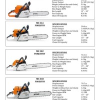 Stihl Chainsaw Size Chart