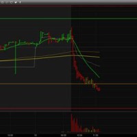 Stock Bar Chart Definition