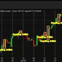 Stock Candle Chart Live