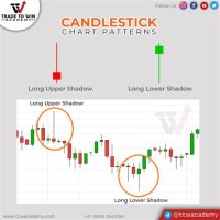 Stock Chart Candle Shadows