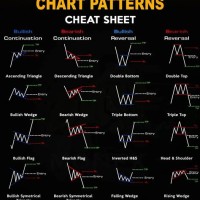 Stock Chart Patterns Explained