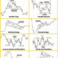 Stock Chart Patterns Test