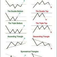 Stock Chart Patterns