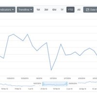 Stock Chart Ysis