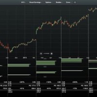 Stock Charting For Linux