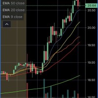 Stock Charting For Mobile