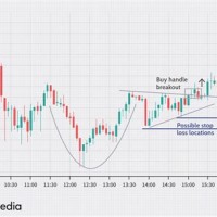 Stock Charting For