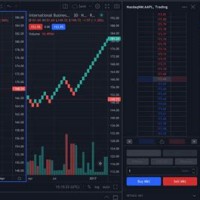 Stock Charting Library Our Html5 Charts