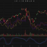 Stock Charting Library