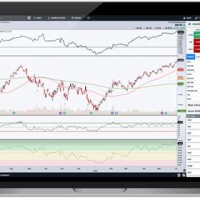 Stock Charting Services