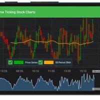 Stock Charts For Android Phone