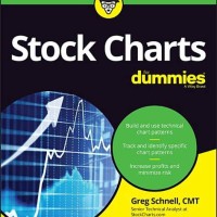 Stock Charts For Dummies Review