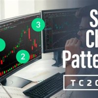 Stock Charts Patterns Scanner