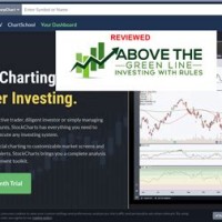 Stock Charts Review