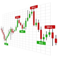 Stock Charts With Indicators