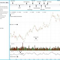 Stock Doctor Charting Tool