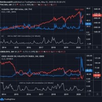 Stock Implied Volatility Chart