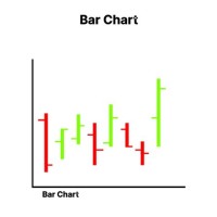 Stock Market Bar Charts Tutorial