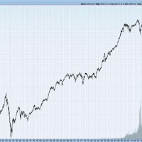 Stock Market Chart 2001