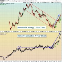 Stock Market Chart 2018