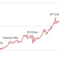 Stock Market Chart Asx