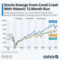 Stock Market Chart Last Week