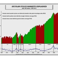 Stock Market Chart October 2016