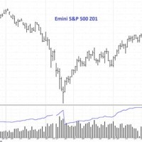 Stock Market Chart September 11 2001