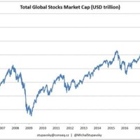 Stock Market Chart This Week