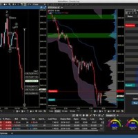 Stock Market Charting Programs