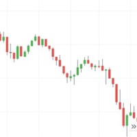 Stock Market Crash 2008 Chart Nifty 50