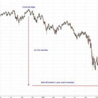 Stock Market Crash 2008 Chart Nifty