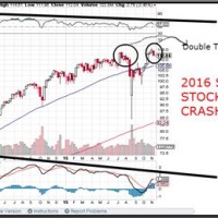 Stock Market Crash 2016 Chart