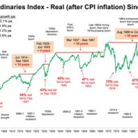 Stock Market Historical Chart In Excel