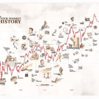 Stock Market Historical Chart Poster