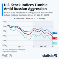 Stock Market Index Chart 2018