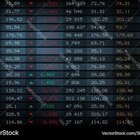 Stock Market Index Chart Today