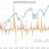 Stock Market Inflows And Outflows Chart 2020