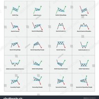 Stock Market Trading Chart Patterns