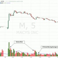 Stock Market Volume Chart 2016