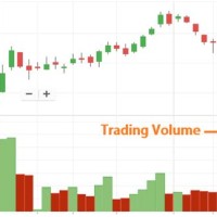 Stock Market Volume Chart Today