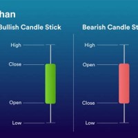 Stock Option Charts India