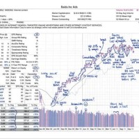 Stock Trading Weekly Charts