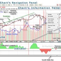 Stockcharts Overlay 2 Charts