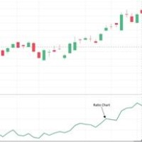 Stockcharts Ratio Charts