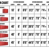 Storage Container Size Chart