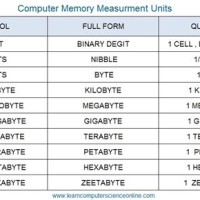 Storage Size Chart