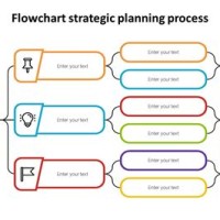 Strategic Plan Flow Chart Template