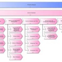 Strategic Planning Flow Chart Template